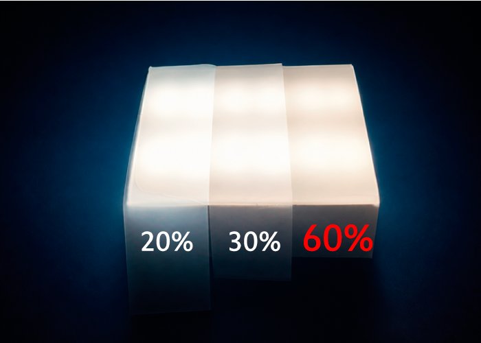 Diffusorfolie mit 30 Prozent Lichtdurchlässigkeit im Vergleich zu 20 und 60 Prozent auf einer beleuchteten Fläche